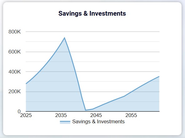 Discover Your Ideal Social Security Start Age